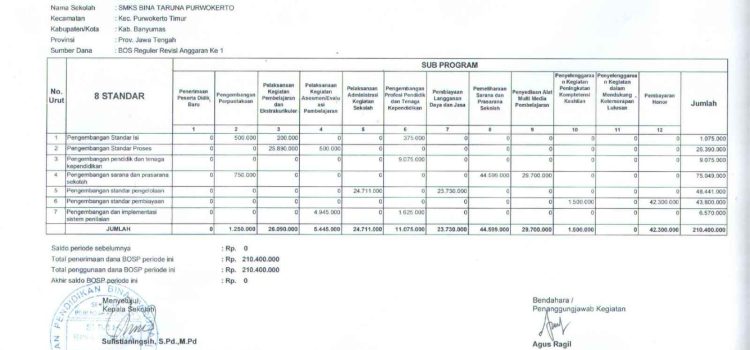Laporan BOSP Tahap 1 tahun 2025